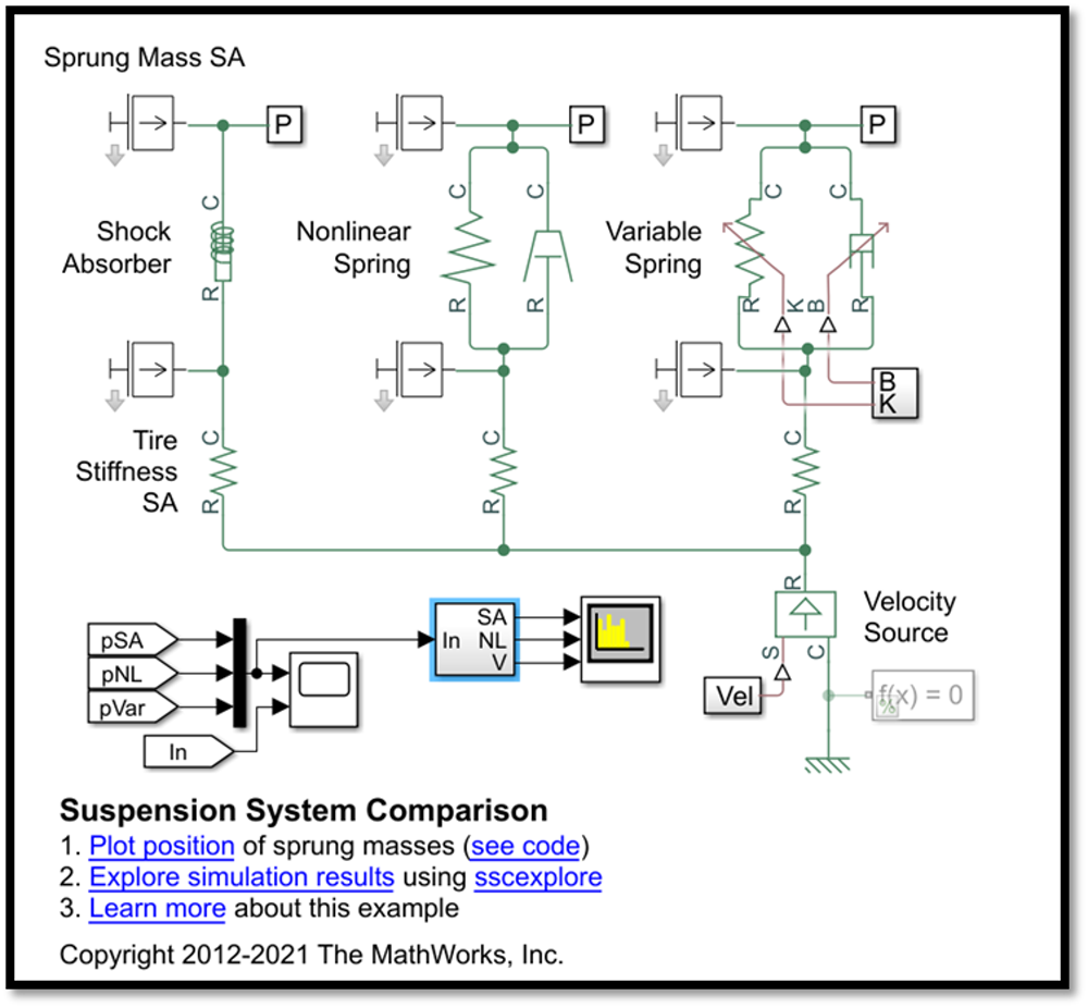 Suspension System Comparison