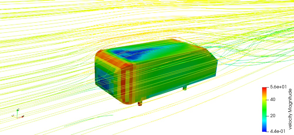 External Aero over an Enclosure
