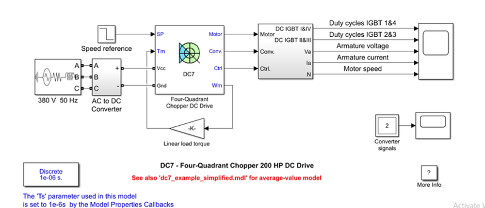 Four-Quadrant DC Drive