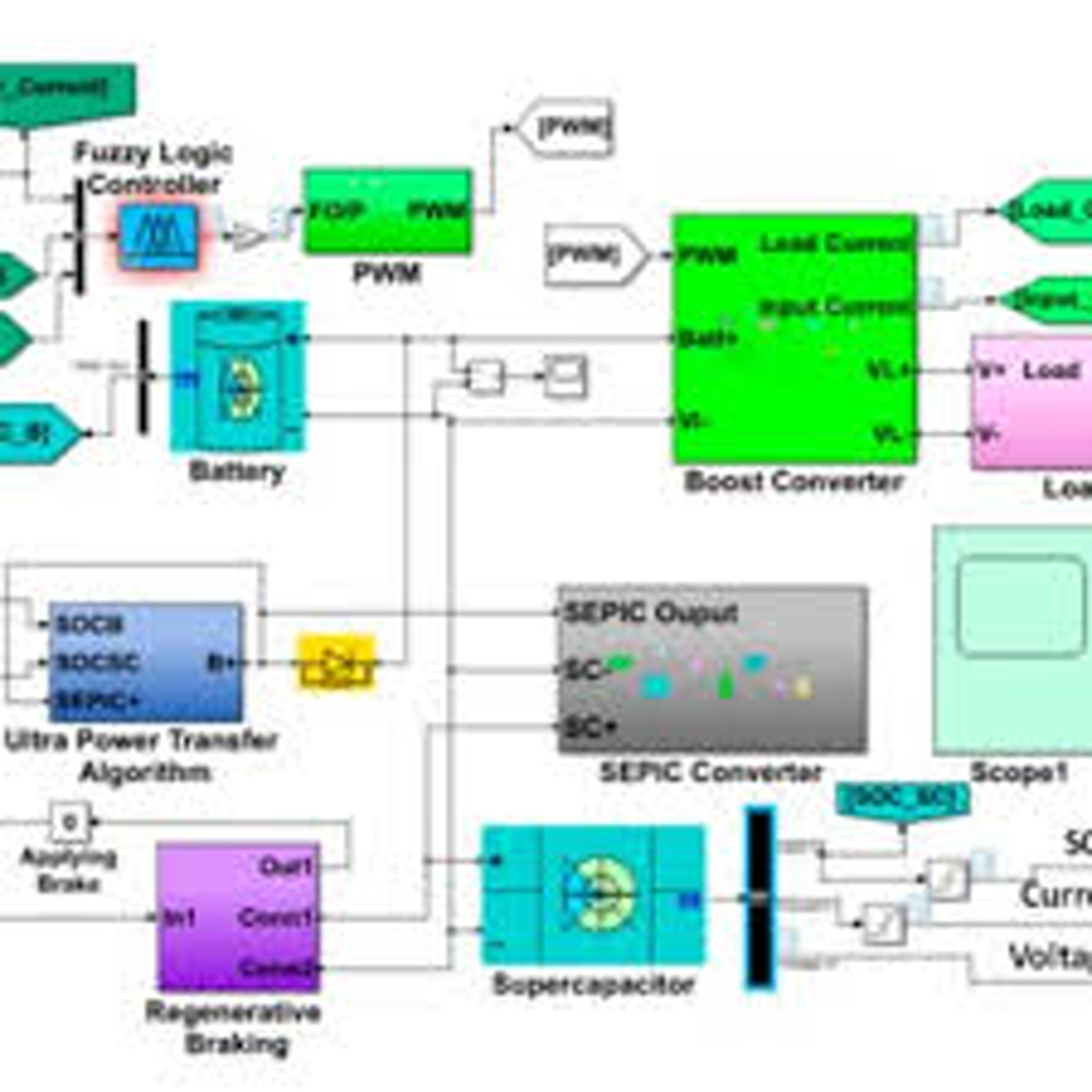 SEPIC Converter Control